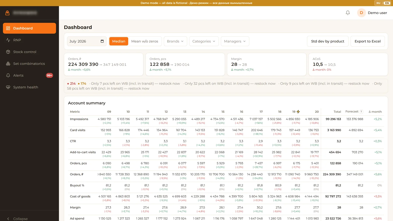 Economics dashboard with month-end forecast and category filters