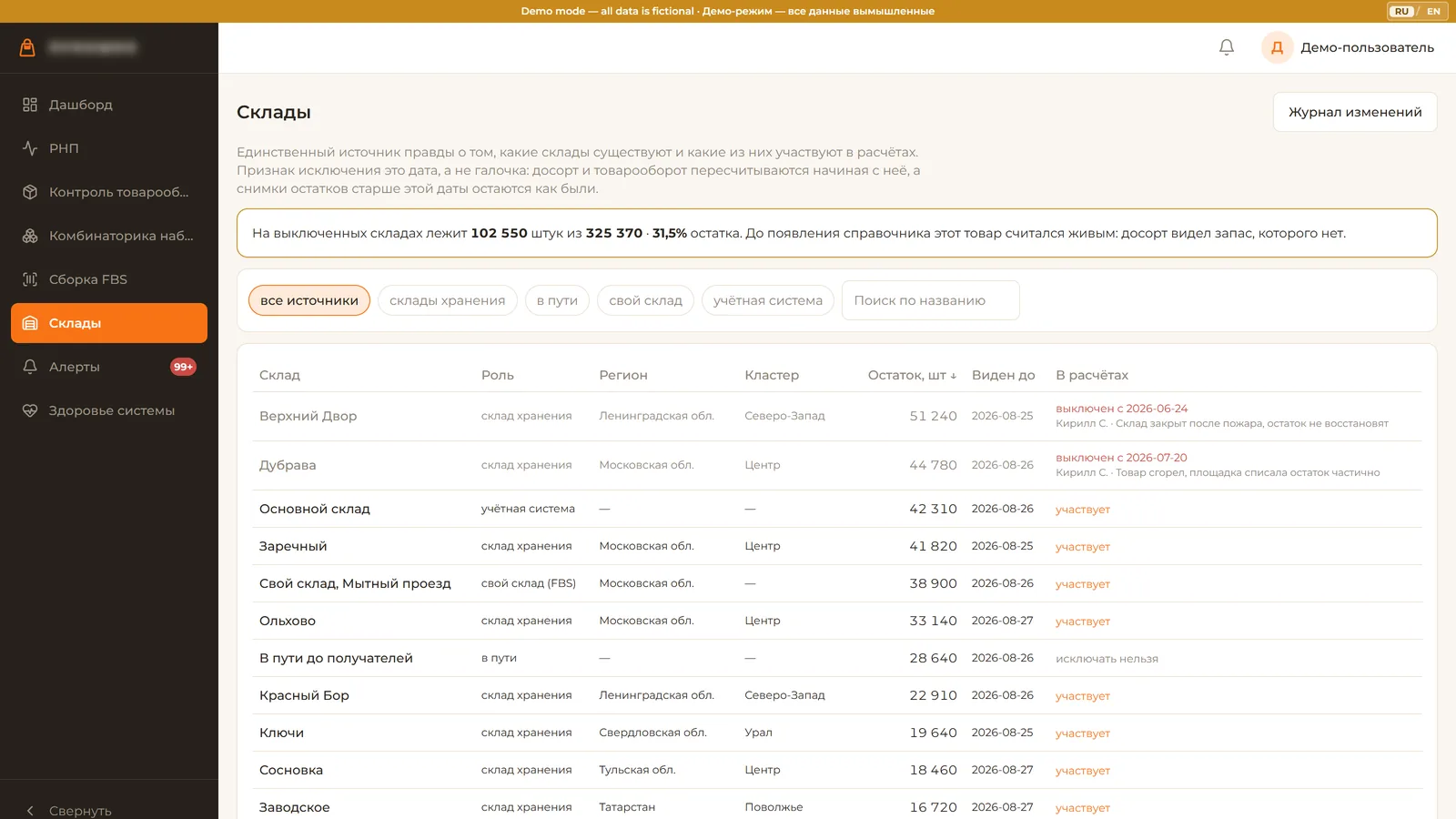 Справочник складов с ролями, кластерами и датой исключения из расчётов