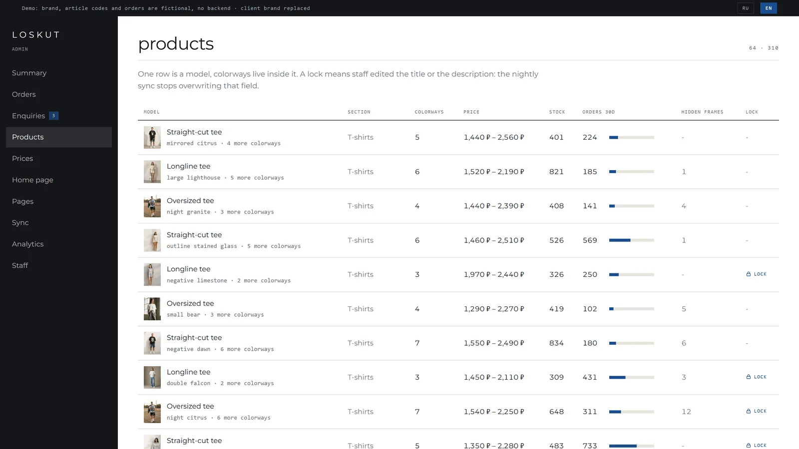 Products section in the admin panel: model with its lead print, colorway count, price range, stock, 30-day orders with a bar, hidden frames and the field lock