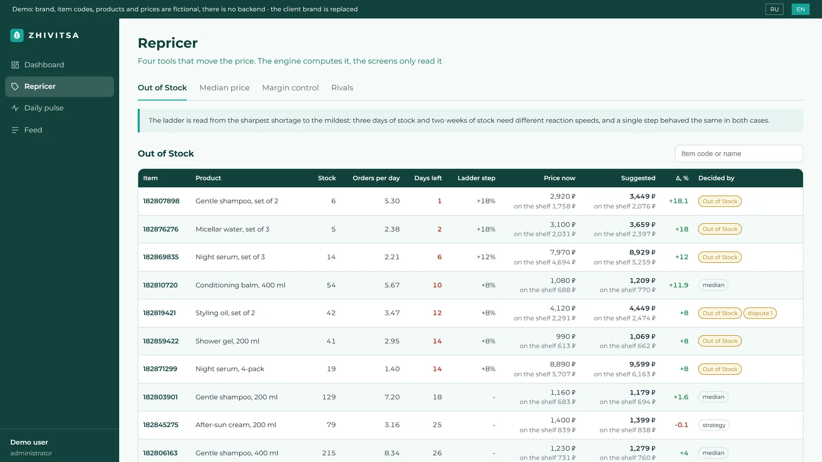 Repricer screen with the current and the suggested price