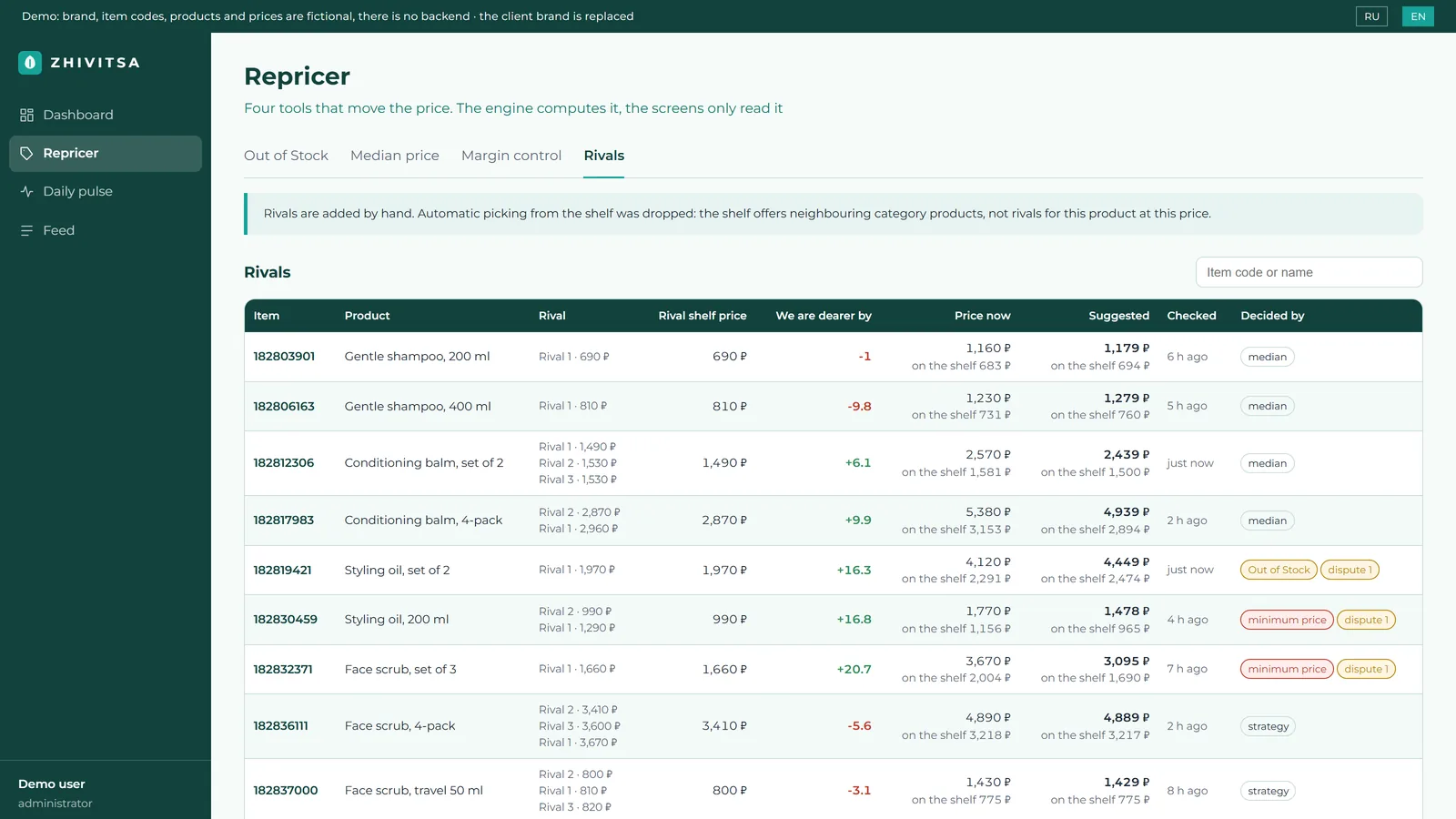 The rivals tab: rival shelf prices and the order in which the tools apply