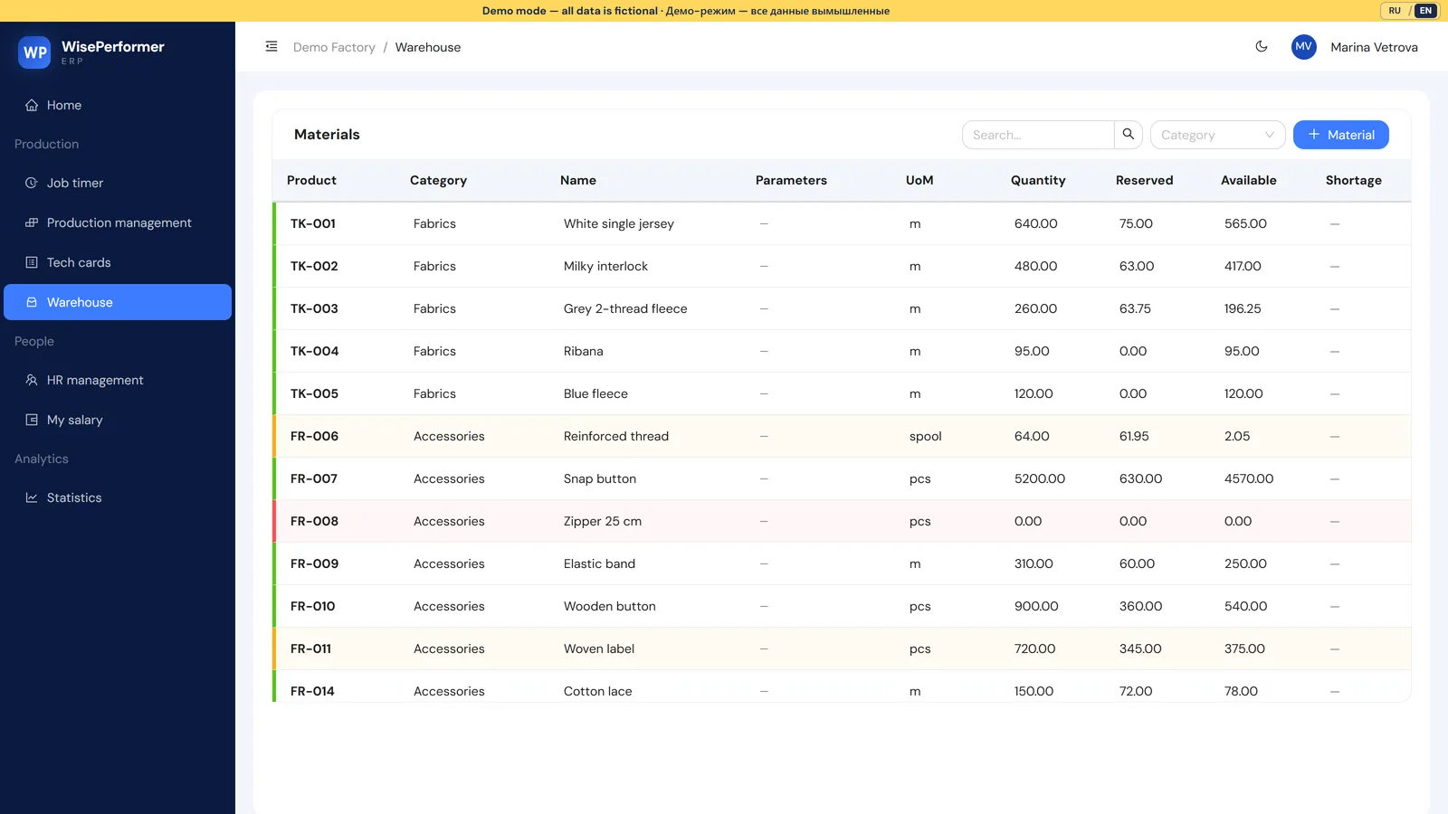Warehouse screen with stock and purchase forecast